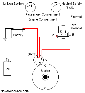 Ford Solenoid Wiring - Page 2 - Chevy Nova Forum