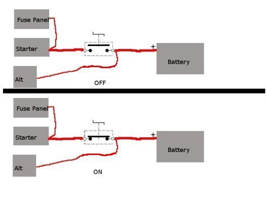 Battery Disconnect Switch Wiring Diagram from www.bracketracer.com