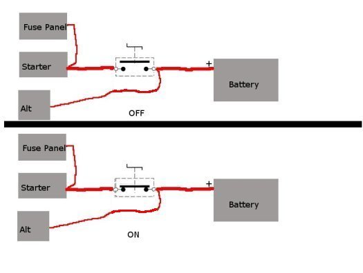 Battery Cut Off Switch Chevy Nova Forum