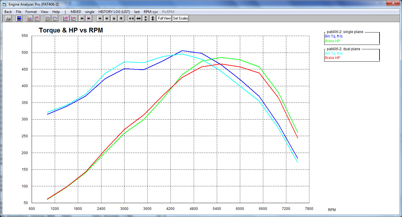 Performer RPM or Victor Jr? | Chevy Nova Forum